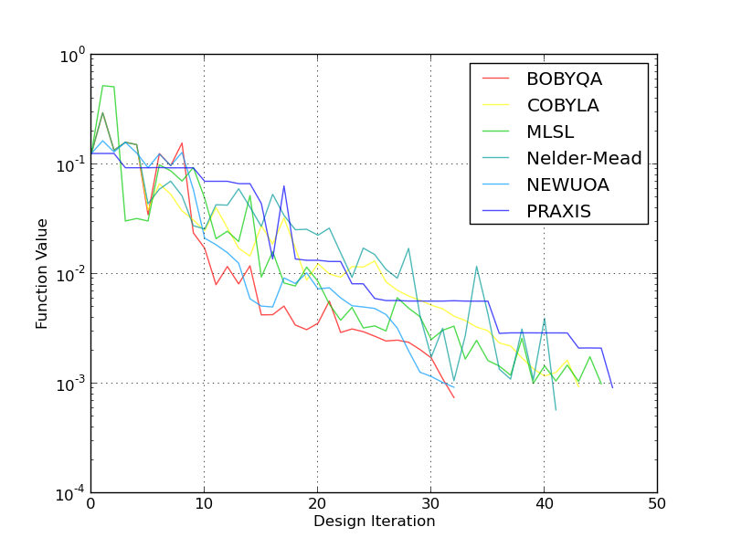 inverse design results (4 control points)