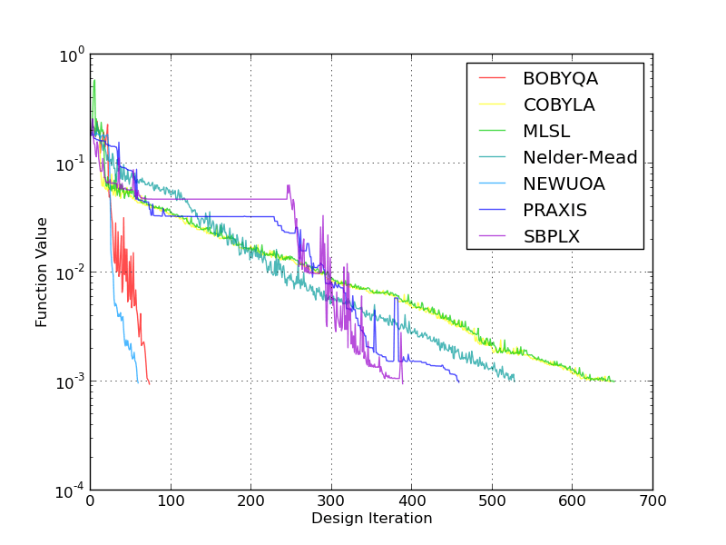 inverse design results (10 control points)