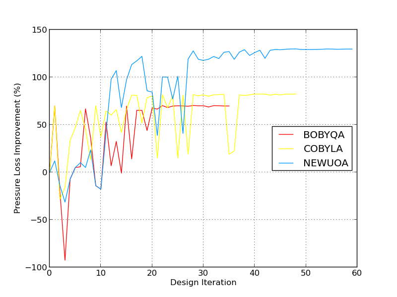 optimization solution convergence