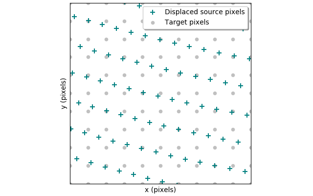 georeferencing pixel resampling